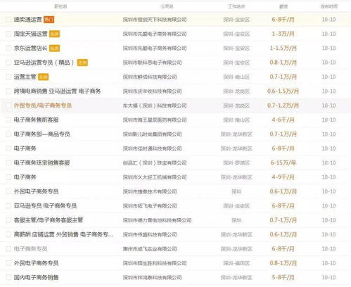 电子商务专业就业意向表