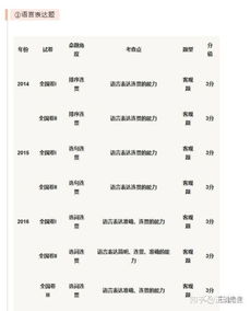 高考出题人的封闭生活