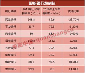 王自如谈在格力工作的薪资变化，从过去到现在的几分之一
