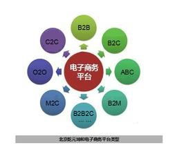 电子商务专业课程哪个好